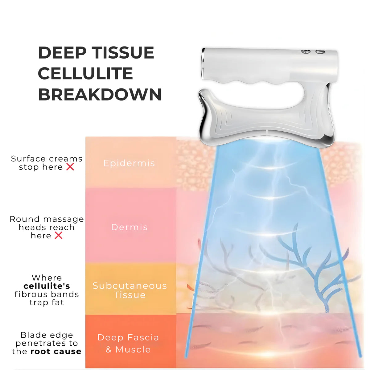 4-in-1 Fascia Full-Body Sculpting Blade