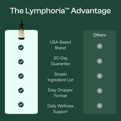 Glwria Lymphatic Drainage Drops