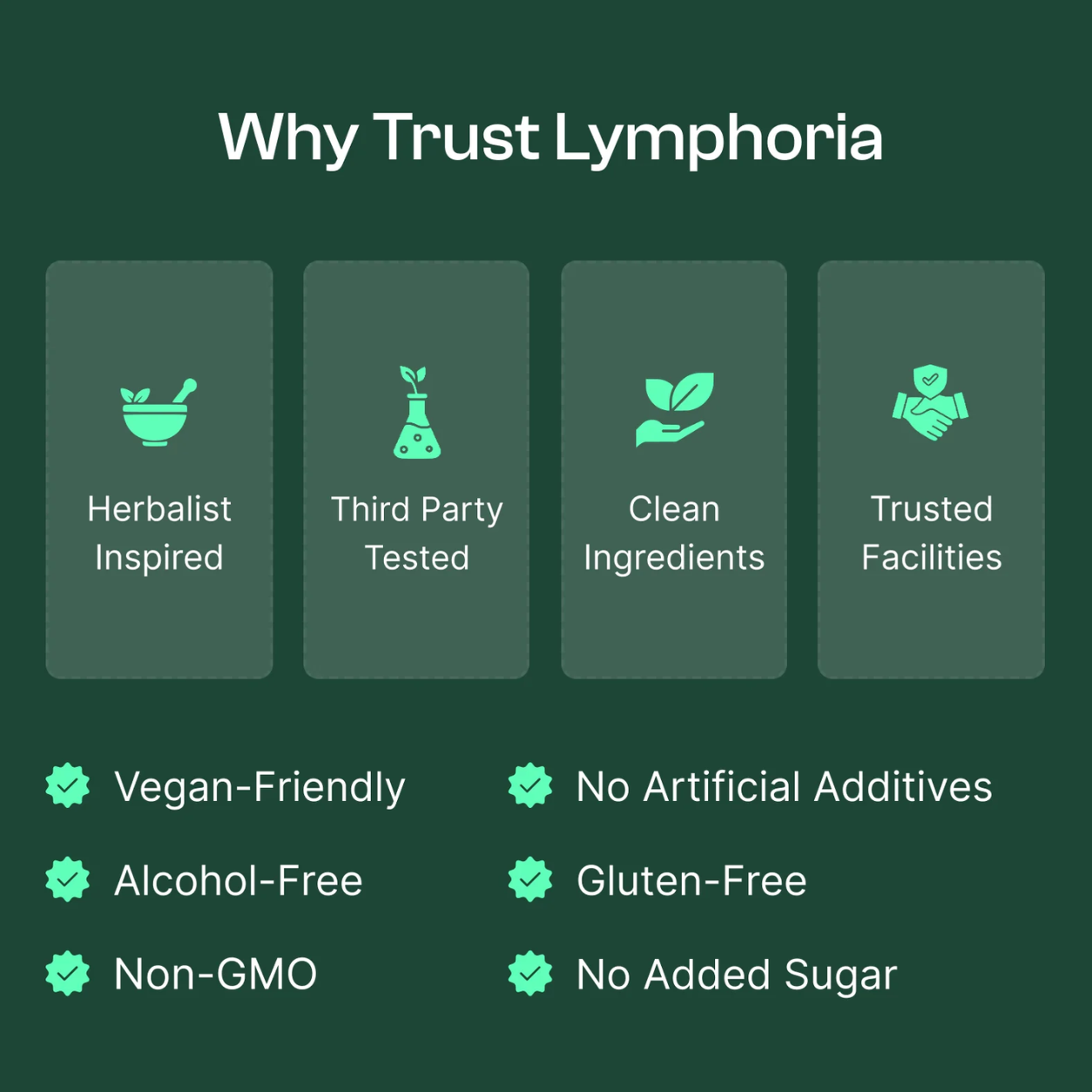 Glwria Lymphatic Drainage Drops