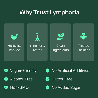 Glwria Lymphatic Drainage Drops