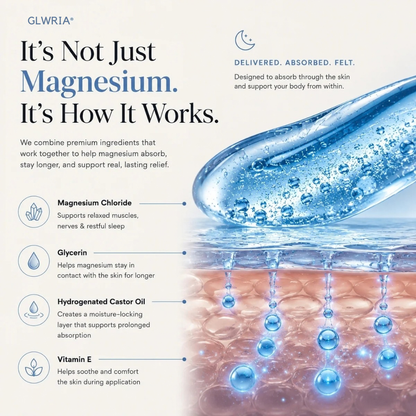 Glwria Pure Magnesium Spray for Sleep & Muscle Relief
