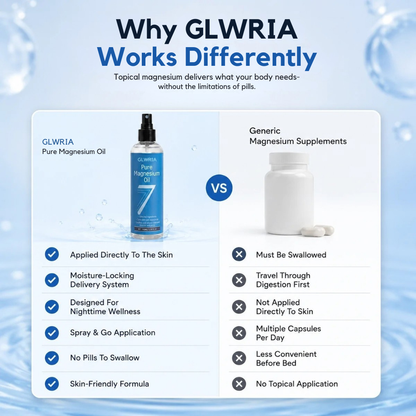 Glwria Pure Magnesium Spray for Sleep & Muscle Relief